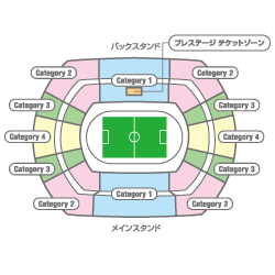 横浜国際総合競技場（横浜）