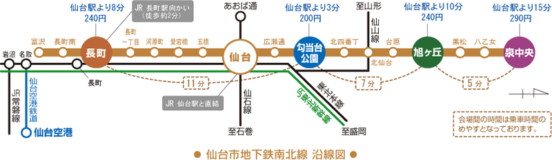 仙台市地下鉄南北線 沿線図