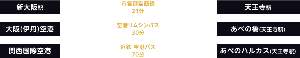 あべのハルカスアクセス