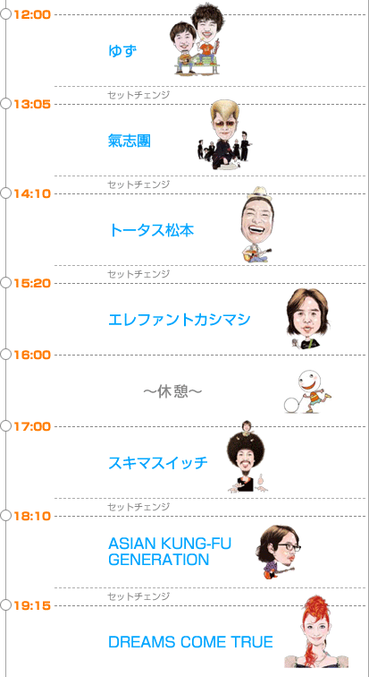 TIME SCHEDULE