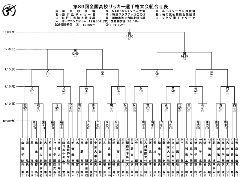 第89回全国高校サッカー選手権大会組合せ表