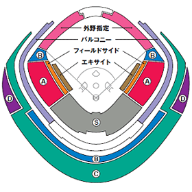 席割図