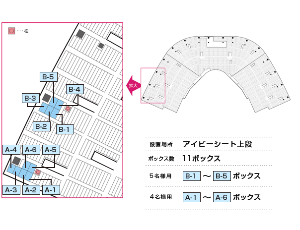 SMBC日本シリーズ2014 グループボックス席1塁側［チケットぴあ