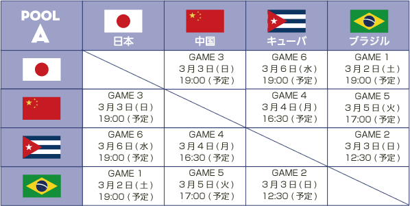 2013 WORLD BASEBALL CLASSIC［チケットぴあ｜チケット情報・販売］