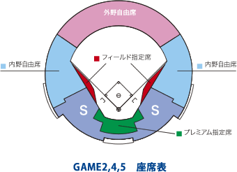 GAME2,4,5 座席表