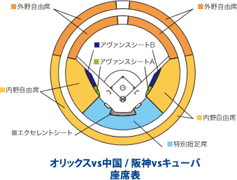 オリックスvs中国 / 阪神vsキューバ 座席表