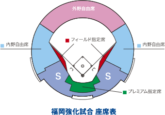 福岡強化試合 座席表