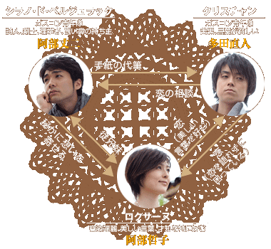 演劇集団キャラメルボックス「シラノ・ド・ベルジュラック