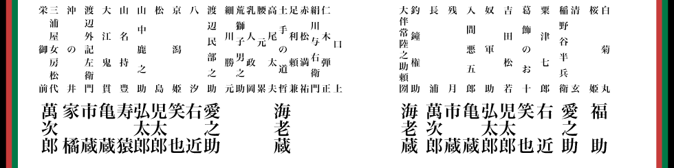 八月花形歌舞伎 役者