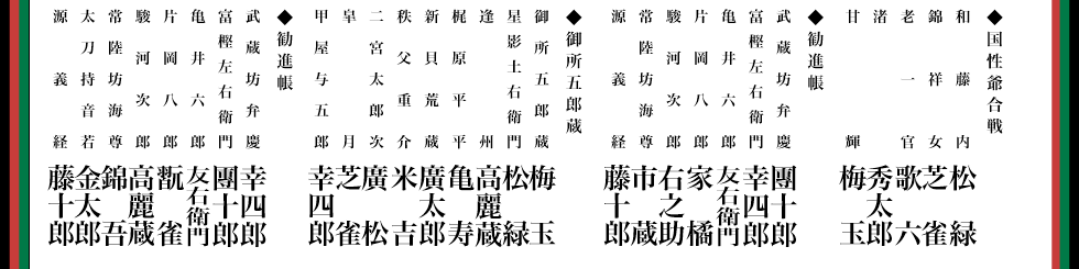 勧進帳と松茸御膳 役者