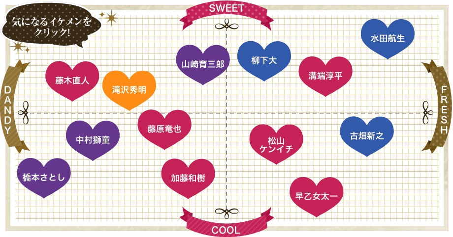 イケメン分布図