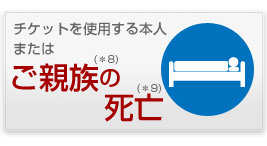 ご親族の死亡
