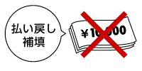 公演中止・延期の場合の保証が無い