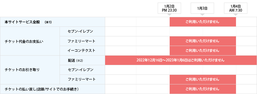 Webサービス