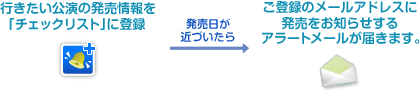 チェックリスト