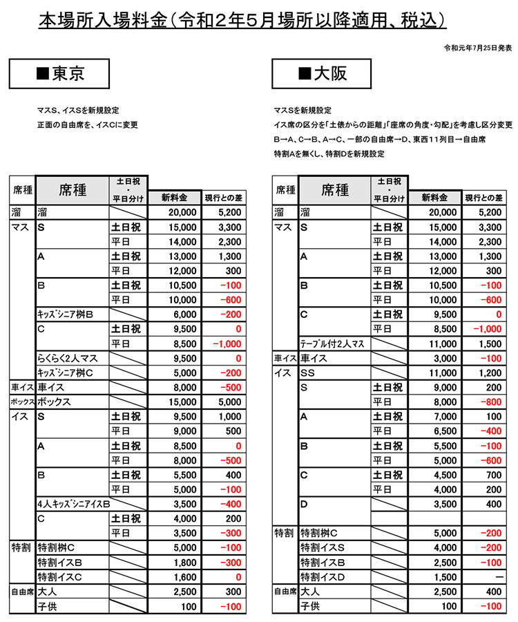 チケット大相撲｜お知らせ