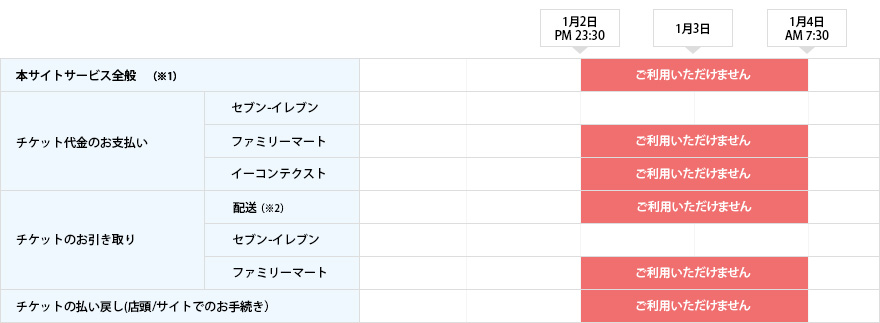 Webサービス