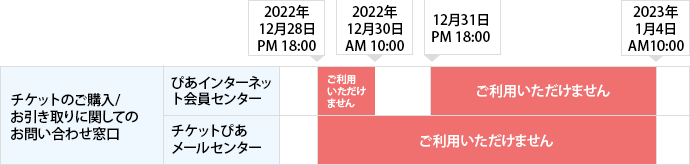 お問い合わせ窓口