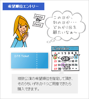 希望順位エントリー