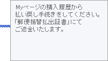 Myページの購入履歴から払い戻し手続きをしてください。「郵便振替払出証書」にてご返金いたします。