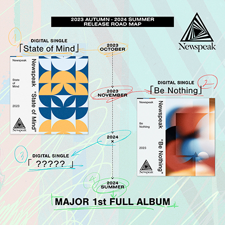 RELEASE ROAD MAP