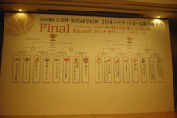 第94回天皇杯・第85回皇后杯 全日本バスケットボール選手権大会ファイナルラウンド組み合わせ