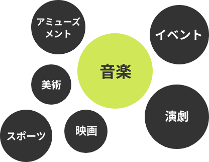 イベント 映画 美術 スポーツ アミューズメント 音楽