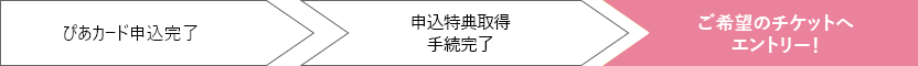 ぴあカード申し込み完了　申込特典取得手続き完了　ご希望のチケットへエントリー！