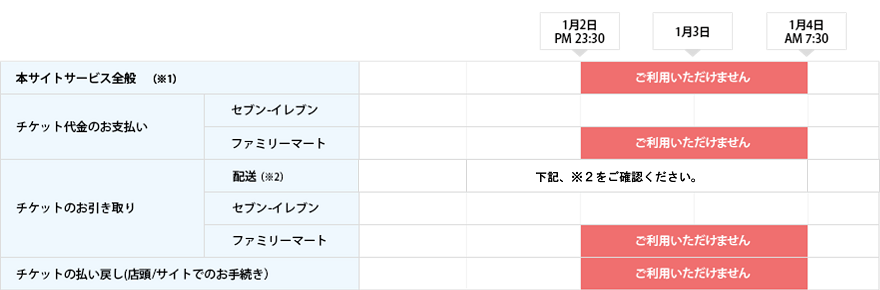 Webサービス