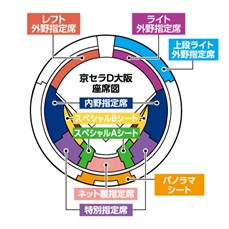 8月13日(日)　京セラドーム　阪神vsヤクルト　内野指定席３塁側　ペアチケット