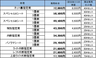 2026年「京セラドーム大阪 タイガースシーズンチケット」受付