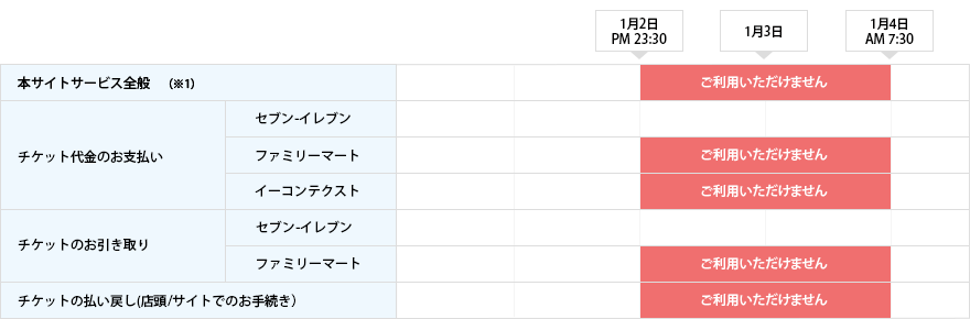 Webサービス