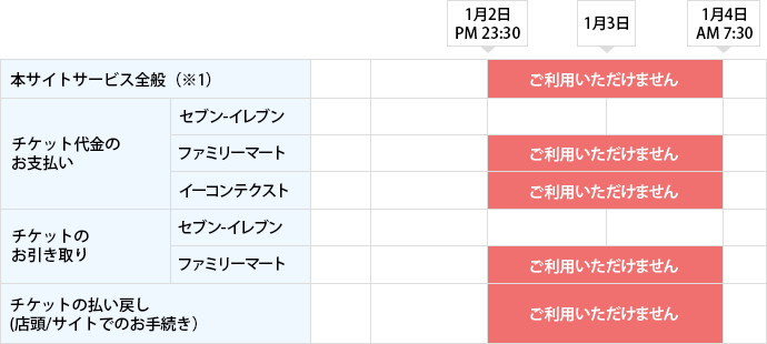 Webサービス