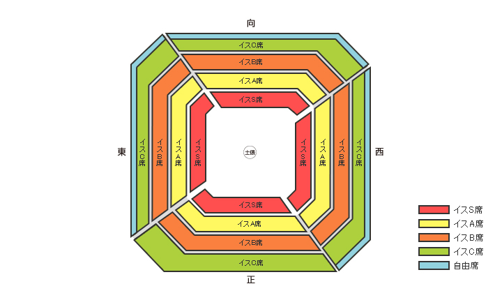 チケット大相撲｜5月場所席種情報