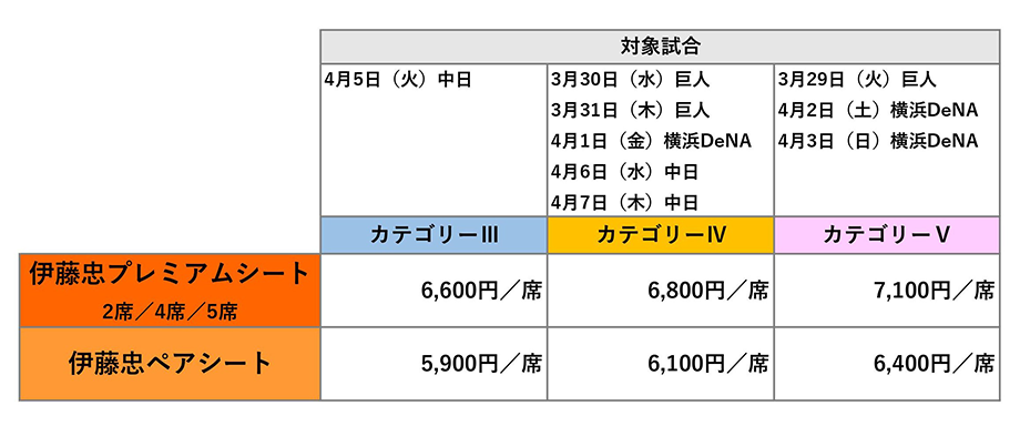 東京ヤクルトスワローズ 2022Swallows CREW会員限定 抽選販売 伊藤忠プレミアムシート／伊藤忠ペアシート