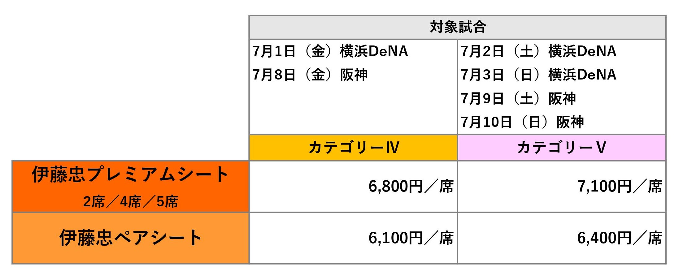 東京ヤクルトスワローズ 2022Swallows CREW会員限定 伊藤忠プレミアムシート／伊藤忠ペアシート 先着販売