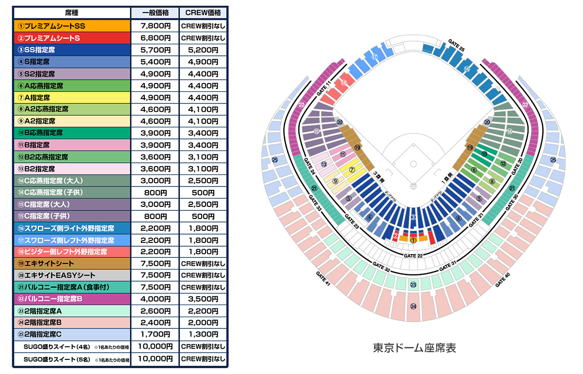 ドジャース開幕戦チケット公式 東京ドーム開催は2/10からFC
