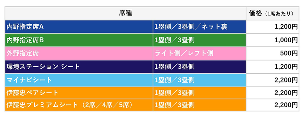 東京ヤクルトスワローズ 特別チケット販売サイト