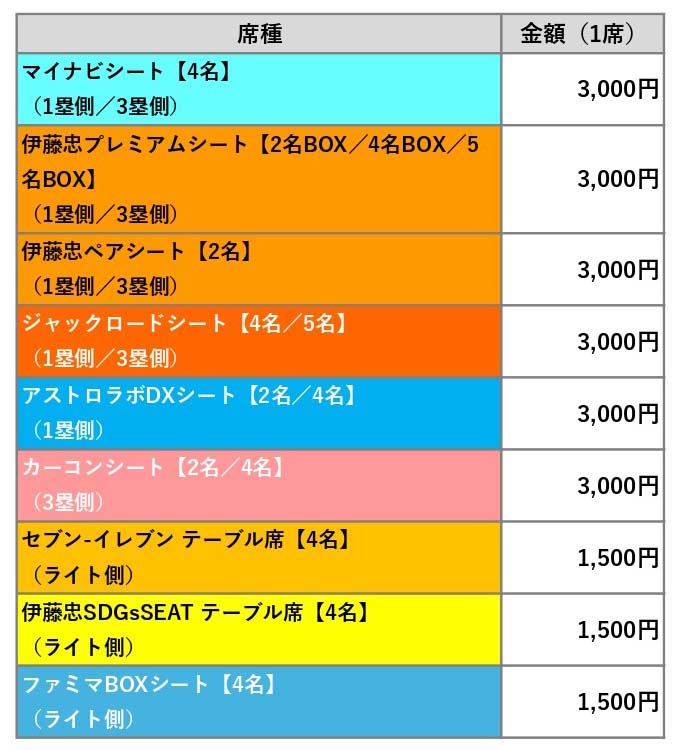 東京ヤクルトスワローズ 2024Swallows CREW会員限定 グループ席抽選販売