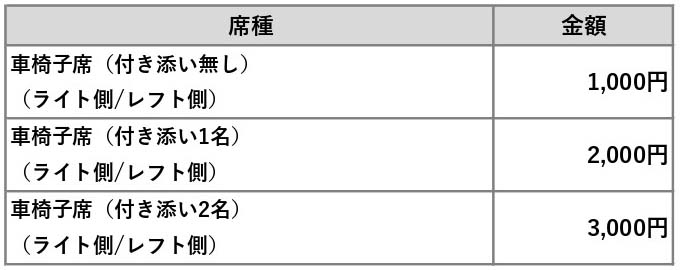 価格表