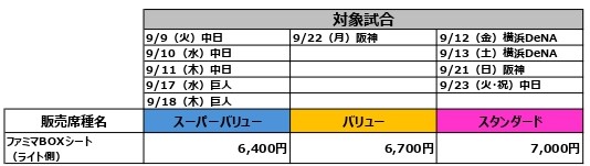 価格表