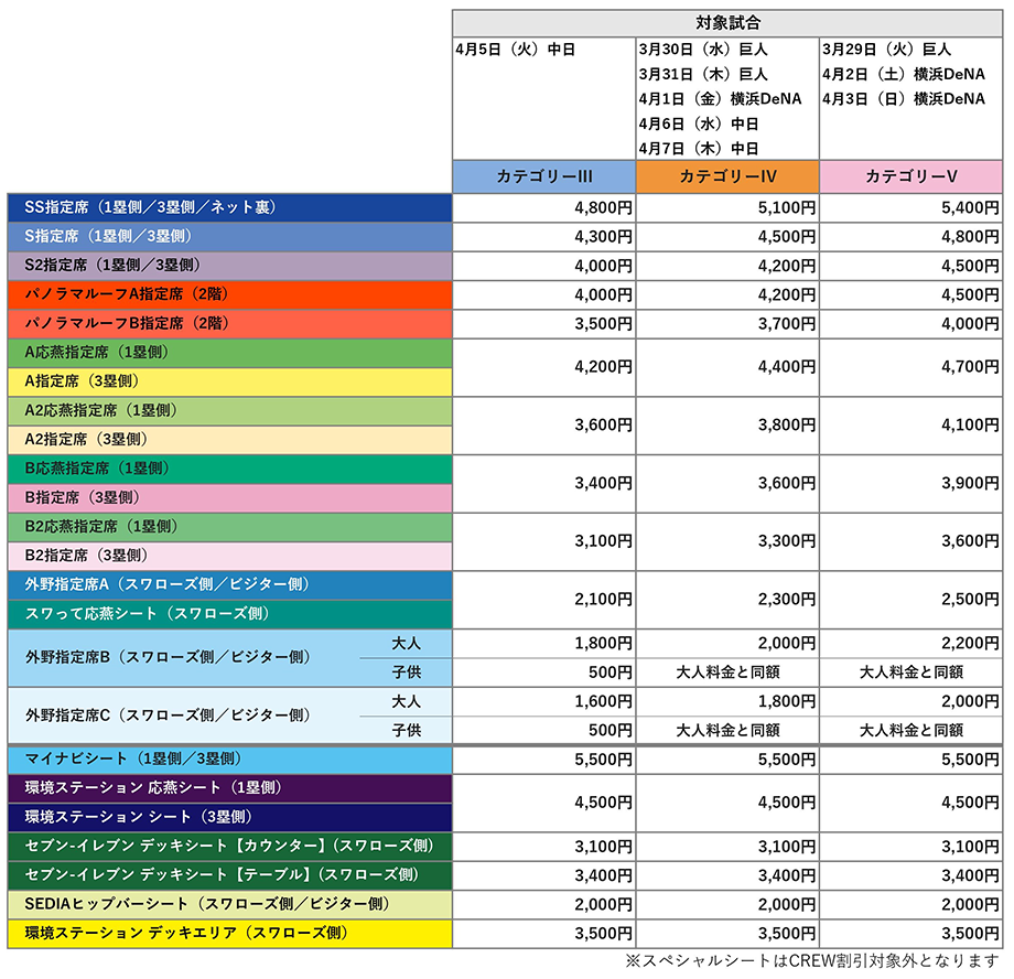 東京ヤクルトスワローズ 2022Swallows CREW会員限定 抽選販売 一般席