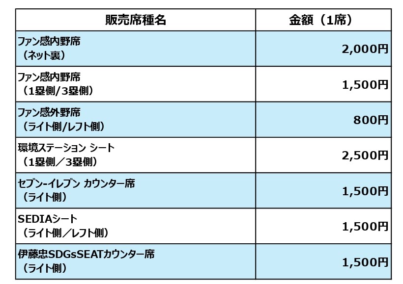 価格表