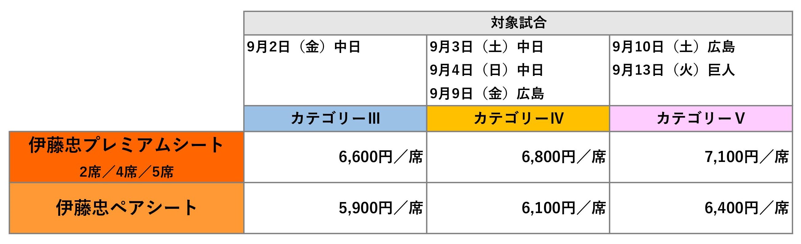 日本の文化 バレンタイン