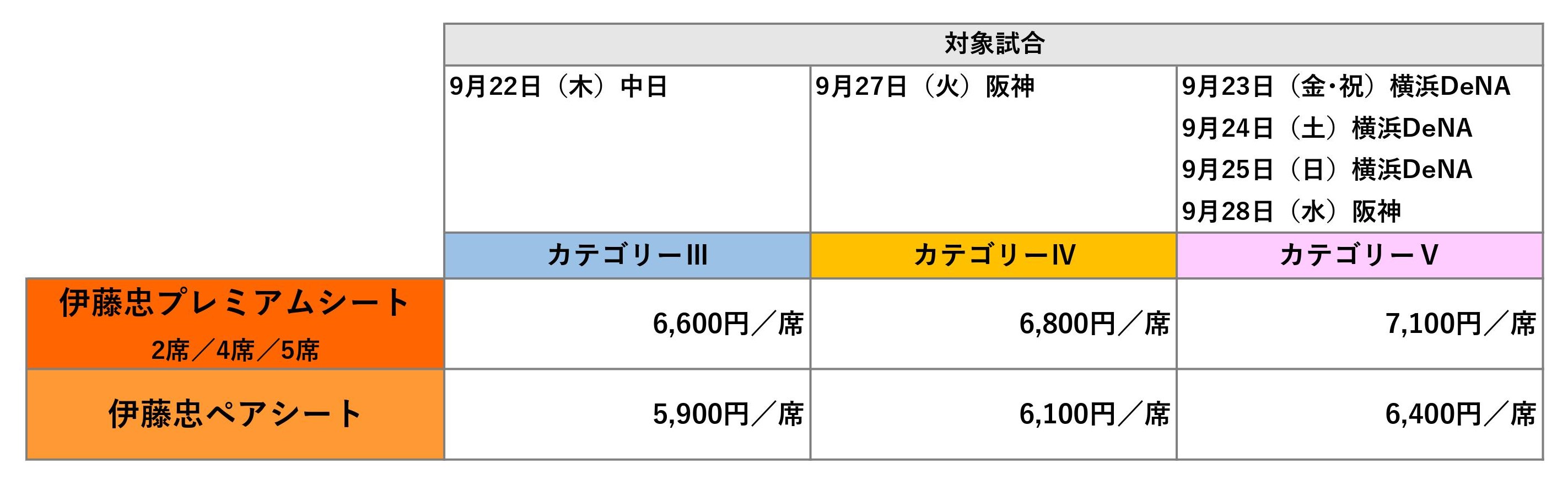 ブリーズシートペア 5/17阪神タイガースＶＳヤクルトスワローズ 気だるく