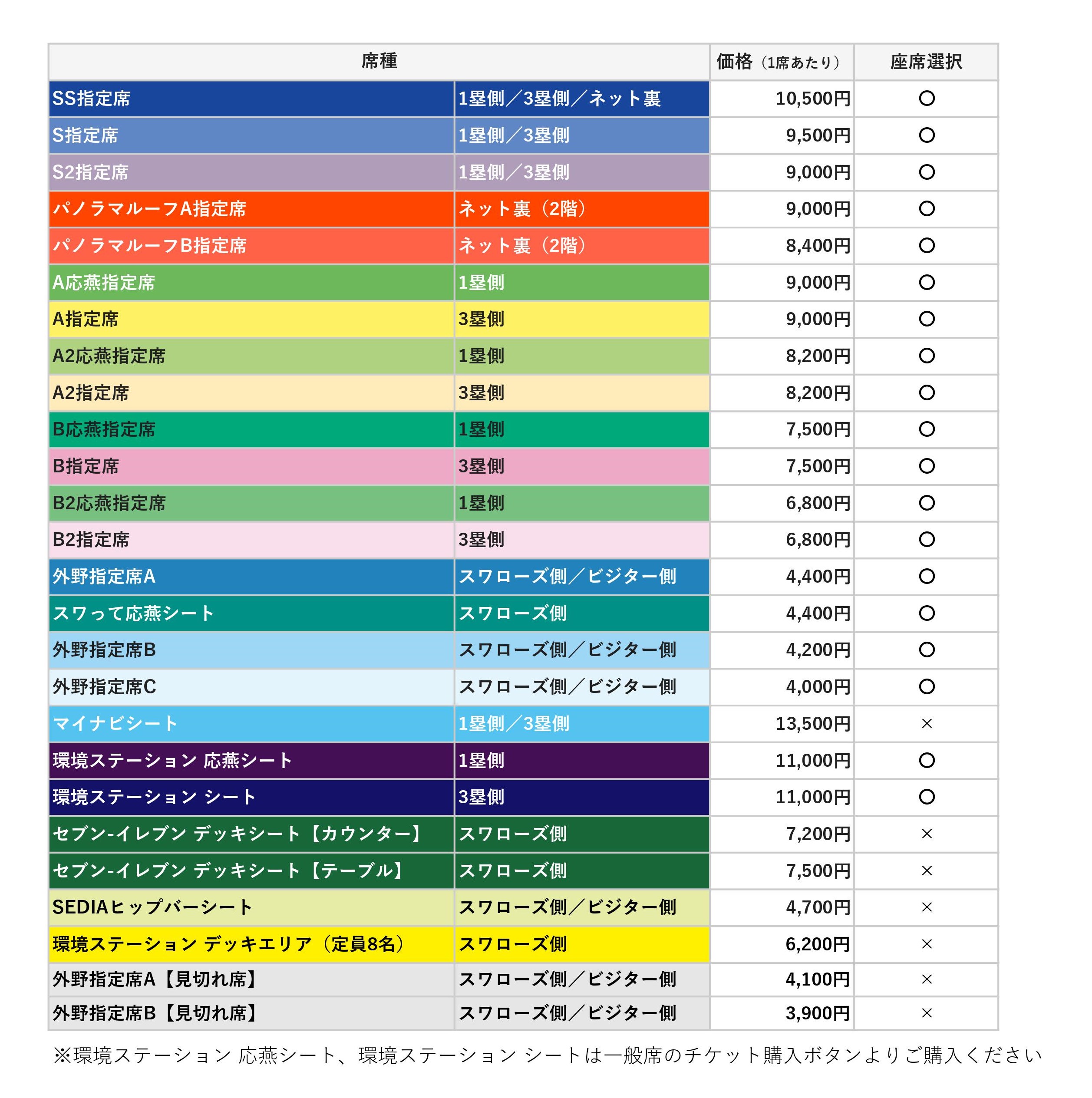 東京ヤクルトスワローズ 特別チケット販売サイト
