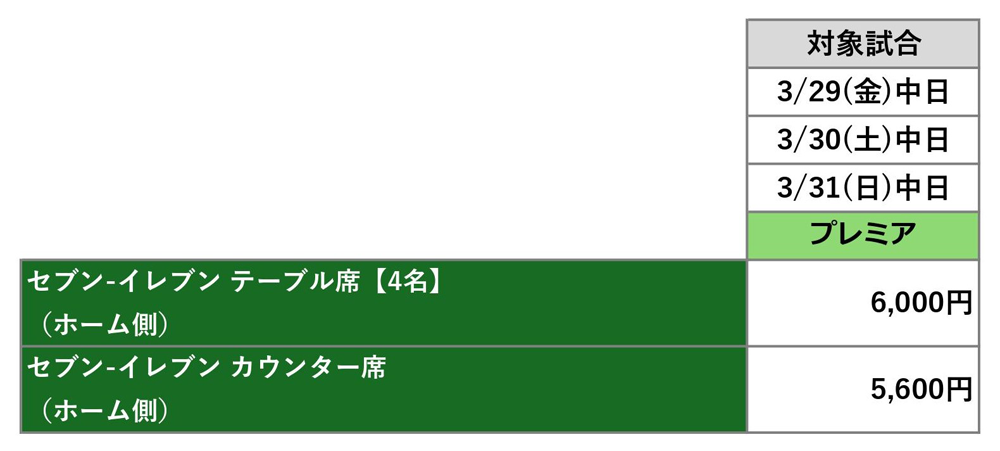 東京ヤクルトスワローズ 2024Swallows CREW会員限定 抽選販売 セブン-イレブンデッキシート