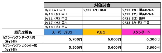 価格表