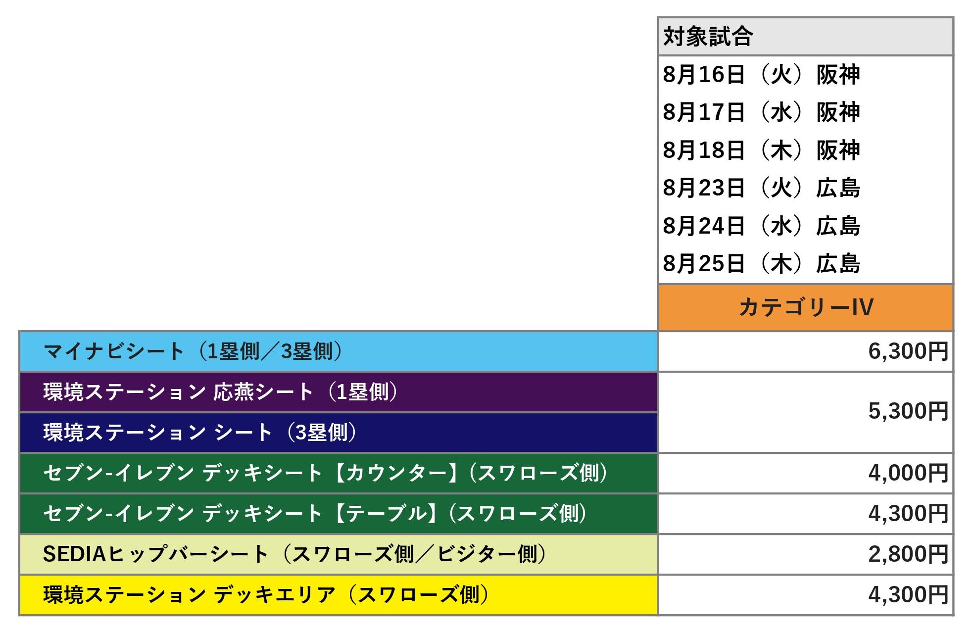 東京ヤクルトスワローズ 22swallows Crew会員限定 抽選販売 スペシャルシート