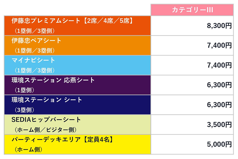 東京ヤクルトスワローズ 2022Swallows CREW会員限定 抽選販売 スペシャルシート